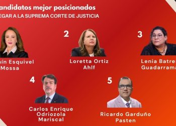 Elección histórica en la Suprema Corte: mexicanos aún indecisos, pero ya hay favoritos